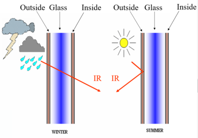 thermochromic resize