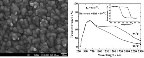 Thermochromics1